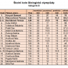 Biologická olympiáda 2016